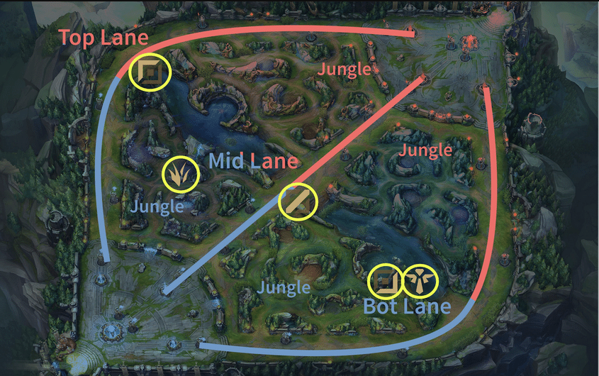 Wild Rift Boost: Choosing the Right Lane and Champion in Wild Rift